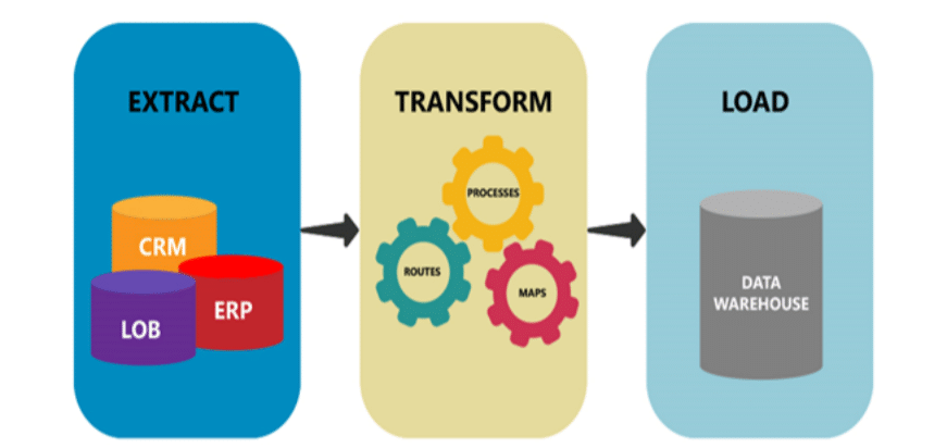 What is ETL?